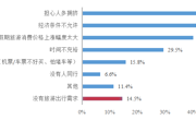 四川居民“五一”节出游意愿专项调查报告出炉