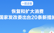 一图读懂“恢复和扩大消费20条”！事关休假、住房等