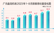 广元机场旅客吞吐量创历史新高 从两组数据看广元文旅强劲势头