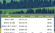 迎战超级黄金周  成都航空开通成都天府=乌鲁木齐航线