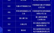“微长虹”喜获“全国工会网络正能量新媒体（微信组）‘企业（产业）十佳账号’”