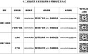 十二届省委第五轮巡视完成首批进驻，各巡视组联系方式公布
