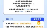 一图看亮点！第八届全国职工职业技能大赛决赛明日开赛！