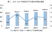 人均GDP77333元 增长5.7%  2024年四川省国民经济和社会发展统计公报发布