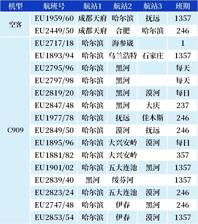 新航季，成都航空黑龙江运营航线