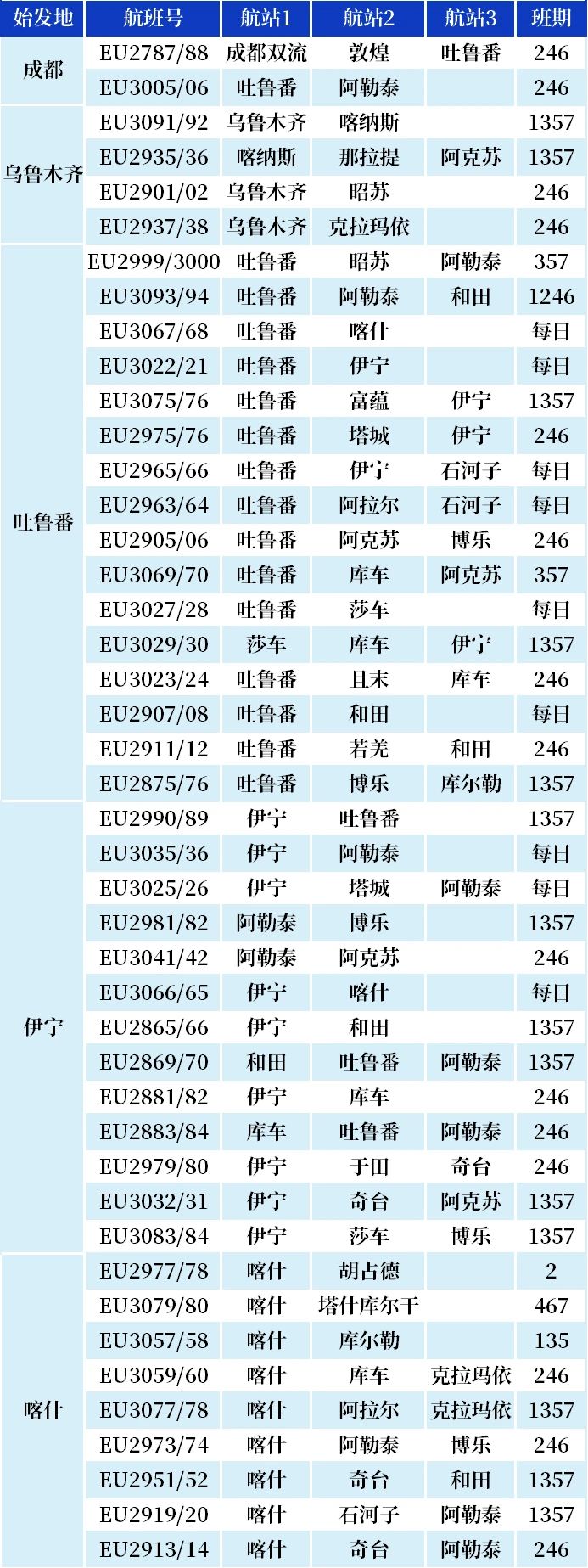 新航季，成都航空C909飞机新疆航线