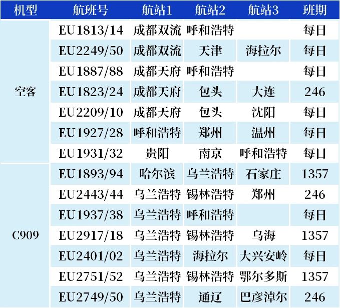 新航季，成都航空运营内蒙古航线