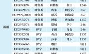 新航季 成都航空新增52条航线保障旅客出行