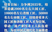 全国总工会印发《工匠人才培育实施办法》