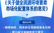 中办、国办印发《关于健全资源环境要素市场化配置体系的意见》