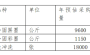 四川工人日报社2025年热敏CTP版（免冲洗）和油墨入围资质供应商采购项目磋商邀请