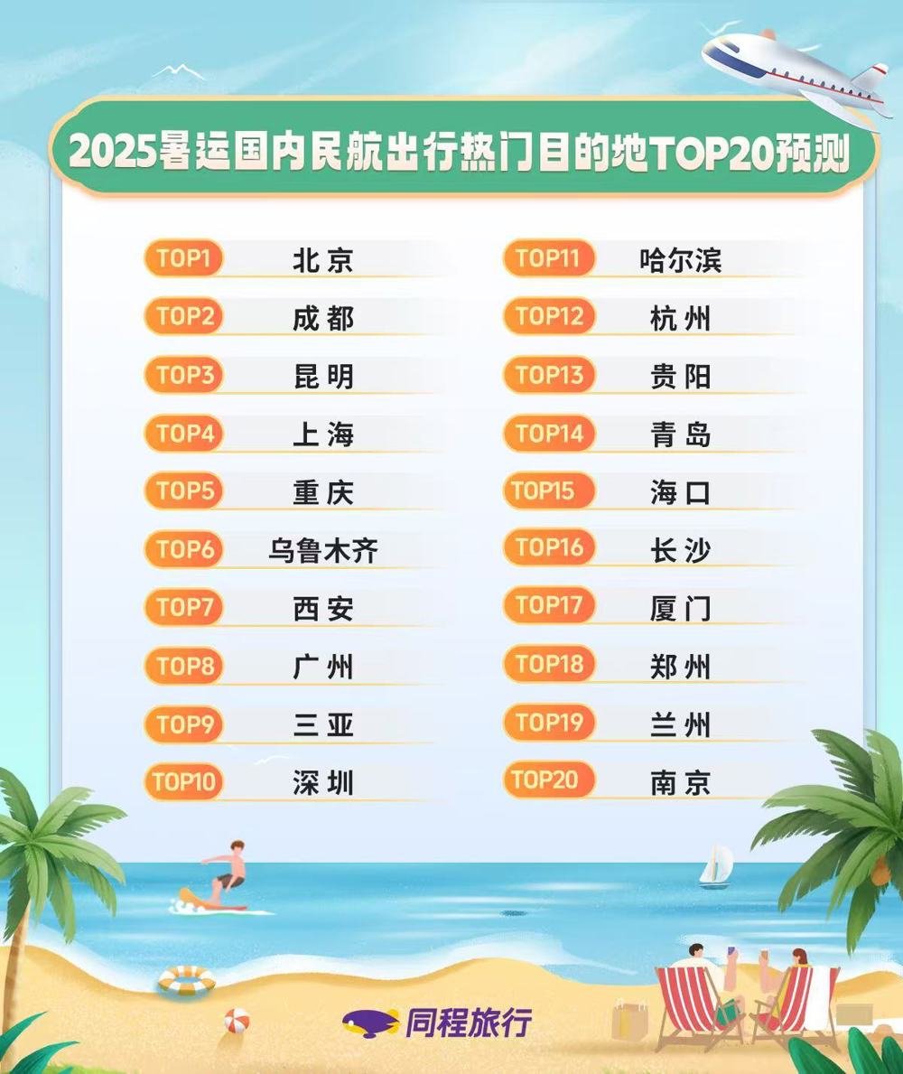 成都预测