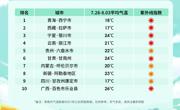 四川一地入选中国西部避暑旅行热门目的地TOP10