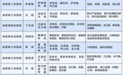 十二届省委第七轮巡视对象公布