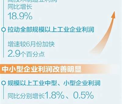 两组数据看经济回升向好（高质量发展看亮点·读数）