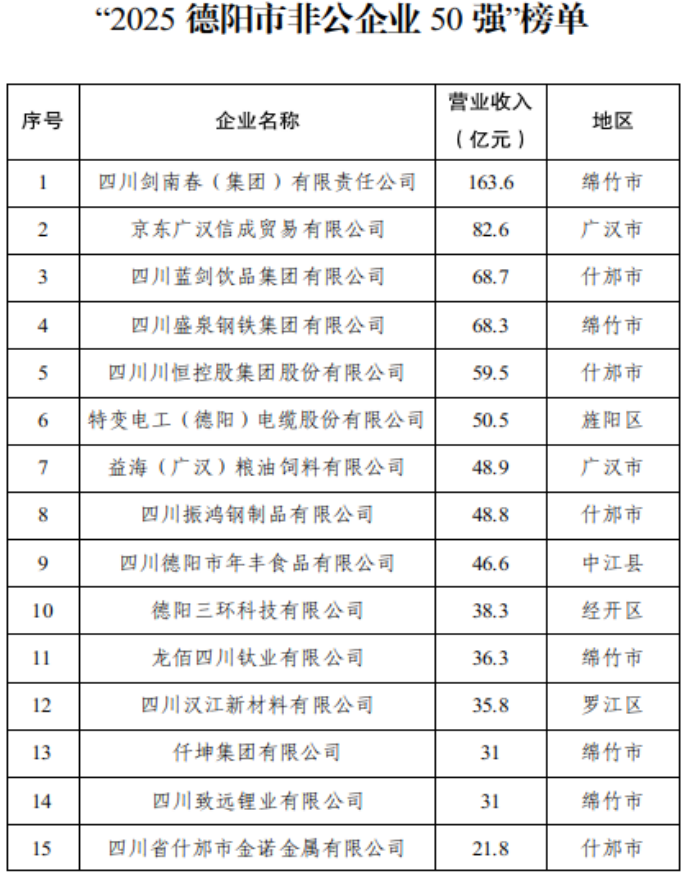 2025年非公50强新闻通稿10.301361