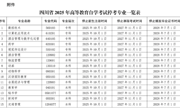 15个高等教育自学考试专业停考，四川省教育考试院发布公告