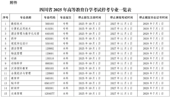 15个高等教育自学考试专业停考，四川省教育考试院发布公告