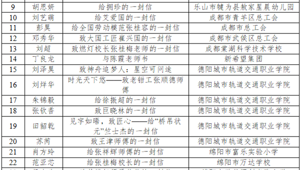 关于“见字如晤·致匠心——我给劳模工匠写封信”主题征文活动获奖名单的公告