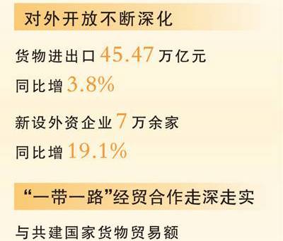 出政策办活动优场景，促消费今年继续加力