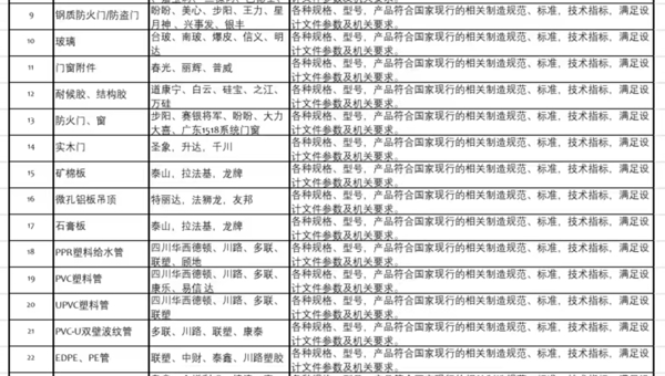 四川工人日报社办公楼室内外装修改造变更公告02