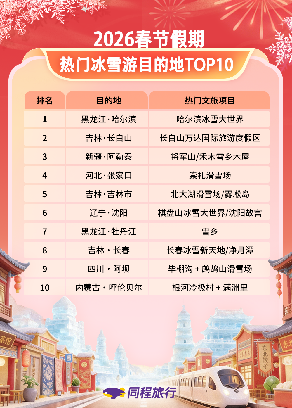 冰雪游景区排名