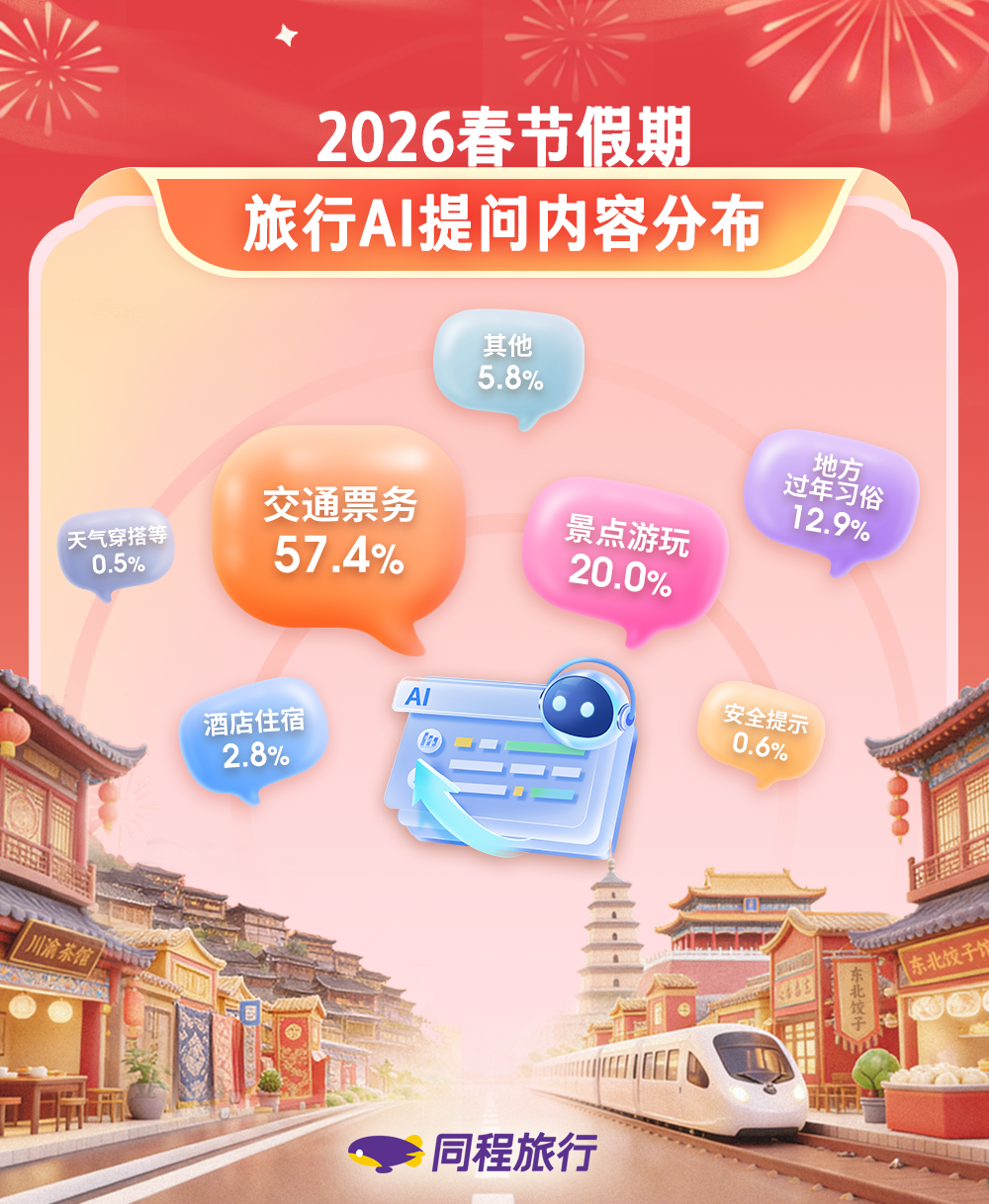 旅行AI提问