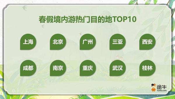 春假“叠加”清明，四川多项春游体验冲上全国热榜