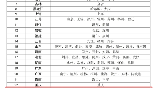 四川6市入选首批医保便捷支付试点！刷脸、扫码等多元方式让就医缴费更省心