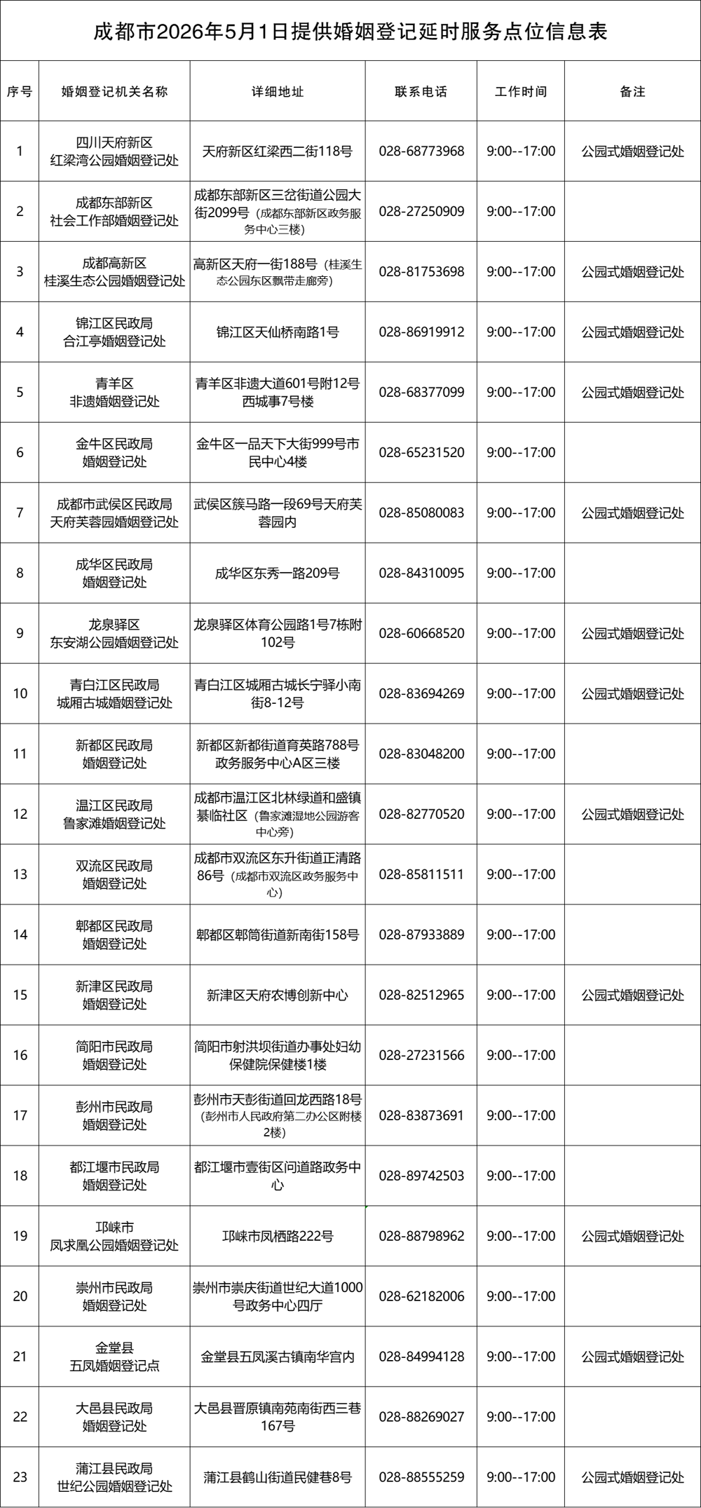 延时服务点位信息（成都市民政局供图）