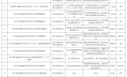 2026年四川省青少年体育竞赛、活动、培训计划发布