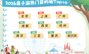 成都跻身2026全国亲子游热门目的地Top4