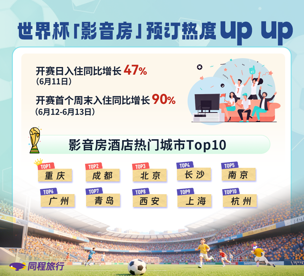 世界杯影音房酒店热门城市TOP10