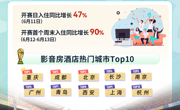 2026年美加墨世界杯开赛首个周末 成都影音房预定热度领跑全国