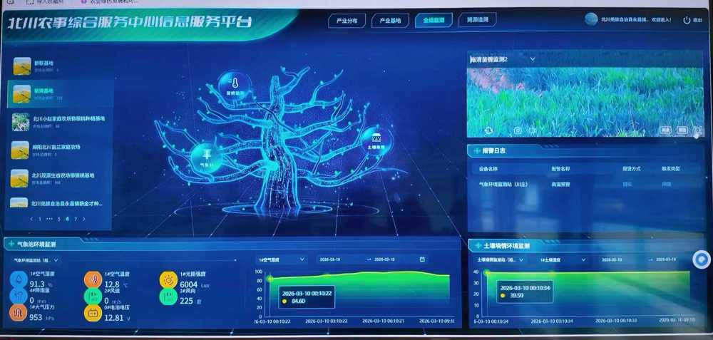 北川农事综合服务中心信息服务平台