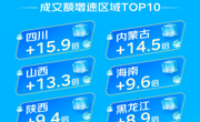 四川打破7月中旬高温纪录 工业空调成交暴增69倍