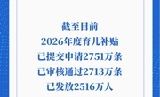 2026年度育儿补贴已发放2516万人