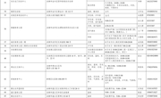 8月8日全民健身日，成都超70个体育场所惠民开放
