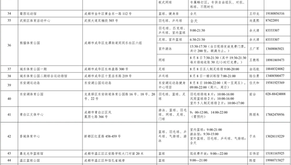 8月8日全民健身日，成都超70个体育场所惠民开放