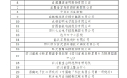 四川省新获批29家国家级博士后科研工作站