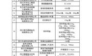 四川2026年“质量月”启动，24个“天府名品”集中品牌授权