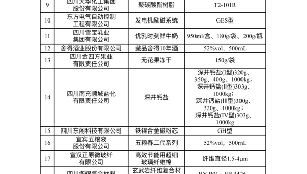 四川2026年“质量月”启动，24个“天府名品”集中品牌授权