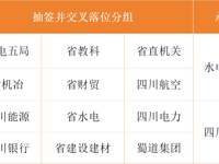 四川“工BA”产企组12强出炉！新一轮循环赛赛程来了